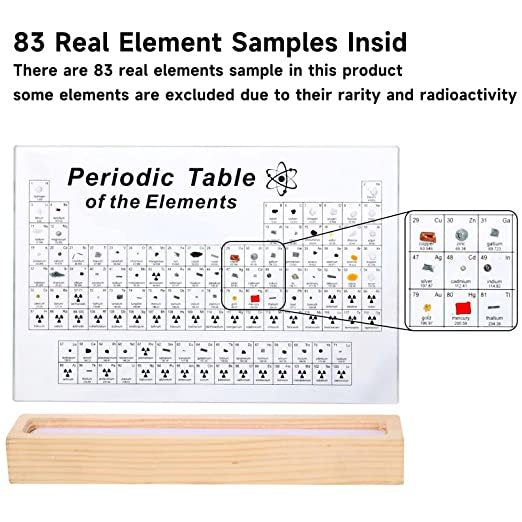 6 Reasons the Acrylic Periodic Table with Real Elements Is the Ultimate Science Gift